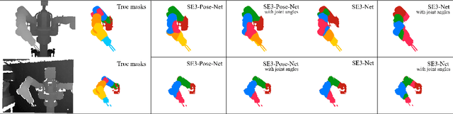 Figure 3 for SE3-Pose-Nets: Structured Deep Dynamics Models for Visuomotor Planning and Control