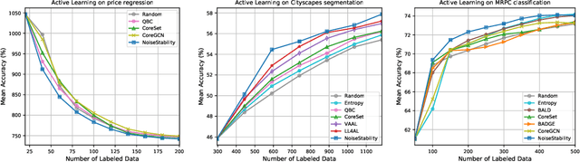 Figure 3 for Deep Active Learning with Noise Stability