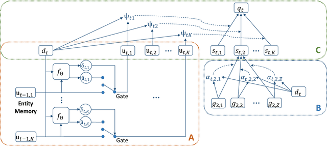 Figure 3 for Data-to-text Generation with Entity Modeling