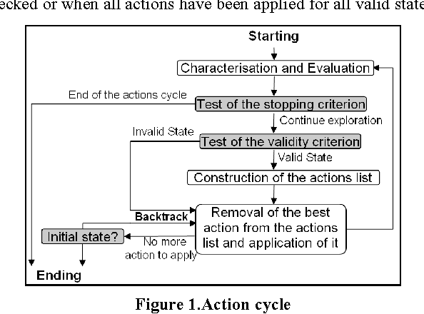 Figure 1 for Knowledge revision in systems based on an informed tree search strategy : application to cartographic generalisation
