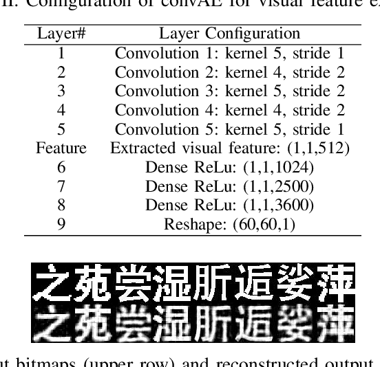Figure 1 for Phonetic-enriched Text Representation for Chinese Sentiment Analysis with Reinforcement Learning