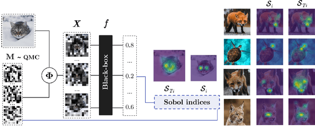 Figure 1 for Look at the Variance! Efficient Black-box Explanations with Sobol-based Sensitivity Analysis