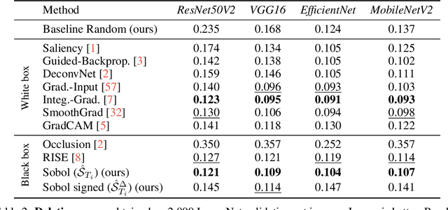 Figure 3 for Look at the Variance! Efficient Black-box Explanations with Sobol-based Sensitivity Analysis