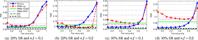 Figure 1 for Scalable Algorithms for Tractable Schatten Quasi-Norm Minimization