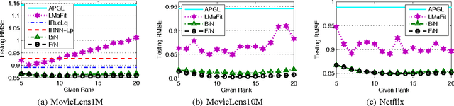 Figure 4 for Scalable Algorithms for Tractable Schatten Quasi-Norm Minimization