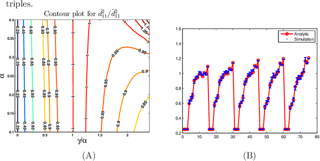 Figure 2 for Role of normalization in spectral clustering for stochastic blockmodels