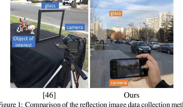 Figure 1 for Single Image Reflection Removal Exploiting Misaligned Training Data and Network Enhancements