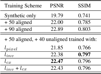 Figure 4 for Single Image Reflection Removal Exploiting Misaligned Training Data and Network Enhancements
