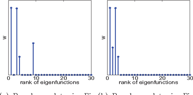 Figure 3 for EigenGP: Sparse Gaussian process models with data-dependent eigenfunctions