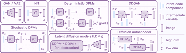 Figure 1 for Unifying Diffusion Models' Latent Space, with Applications to CycleDiffusion and Guidance