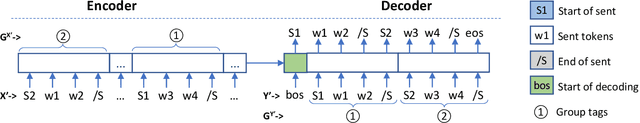 Figure 4 for A General Contextualized Rewriting Framework for Text Summarization
