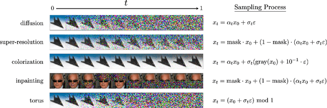 Figure 3 for Action Matching: A Variational Method for Learning Stochastic Dynamics from Samples