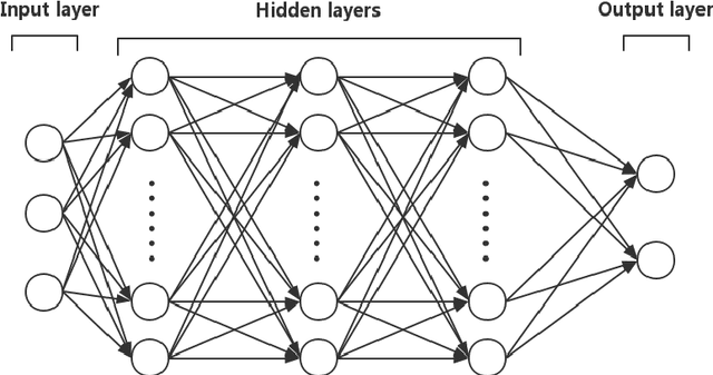 Figure 1 for Deep Learning of Subsurface Flow via Theory-guided Neural Network