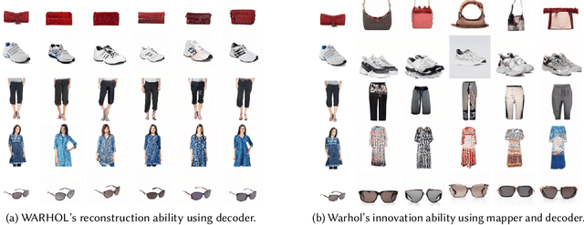 Figure 2 for What Users Want? WARHOL: A Generative Model for Recommendation