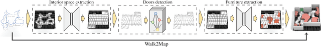 Figure 2 for Walk2Map: Extracting Floor Plans from Indoor Walk Trajectories