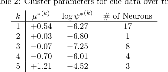 Figure 4 for Clustering Time Series with Nonlinear Dynamics: A Bayesian Non-Parametric and Particle-Based Approach