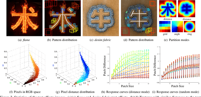 Figure 3 for Awesome Typography: Statistics-Based Text Effects Transfer