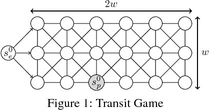 Figure 1 for Solving Large Extensive-Form Games with Strategy Constraints