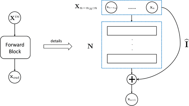 Figure 1 for Modeling unknown dynamical systems with hidden parameters