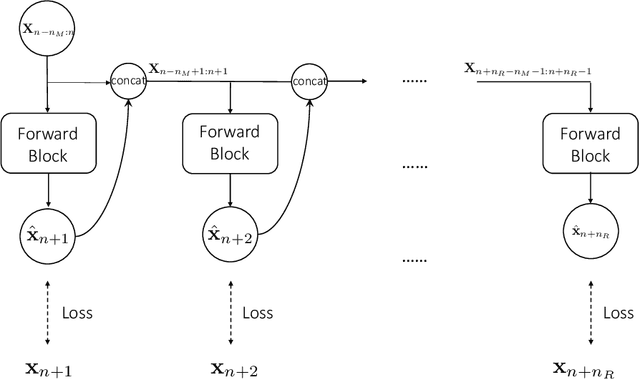 Figure 2 for Modeling unknown dynamical systems with hidden parameters