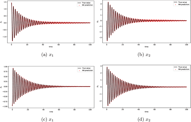 Figure 4 for Modeling unknown dynamical systems with hidden parameters