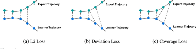 Figure 3 for Imitation Learning via Differentiable Physics