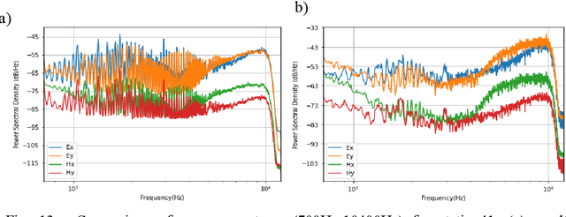 Figure 4 for Deep learning based sferics recognition for AMT data processing in the dead band