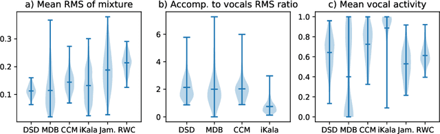 Figure 3 for Jointly Detecting and Separating Singing Voice: A Multi-Task Approach