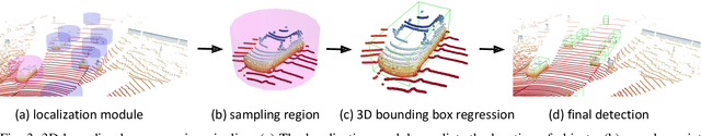 Figure 3 for Improving a Quality of 3D Object Detection by Spatial Transformation Mechanism