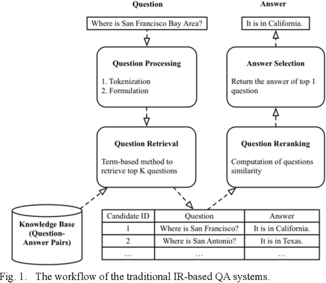 Figure 1 for Multi-task Sentence Encoding Model for Semantic Retrieval in Question Answering Systems