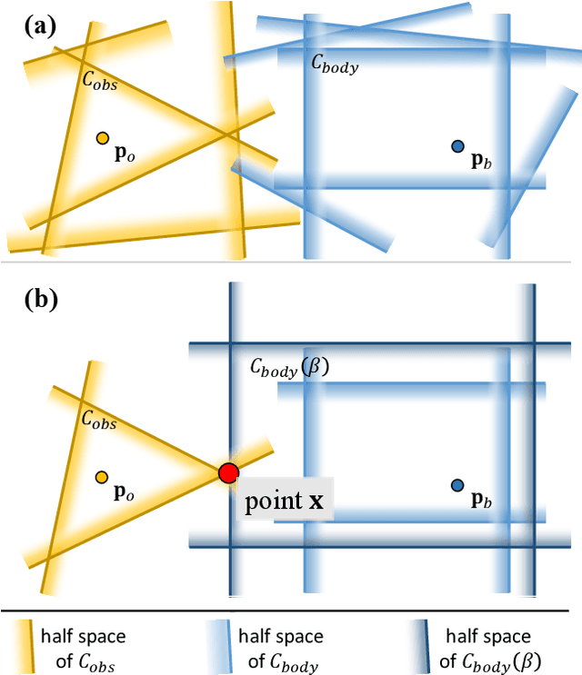 Figure 3 for A Linear and Exact Algorithm for Whole-Body Collision Evaluation via Scale Optimization