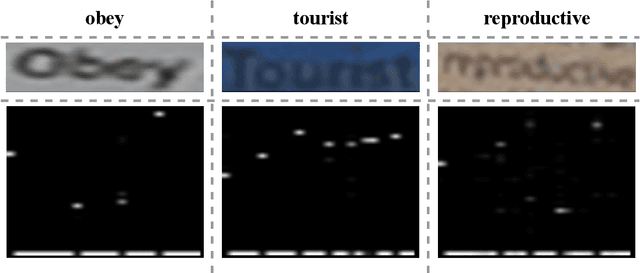 Figure 3 for Text Prior Guided Scene Text Image Super-resolution