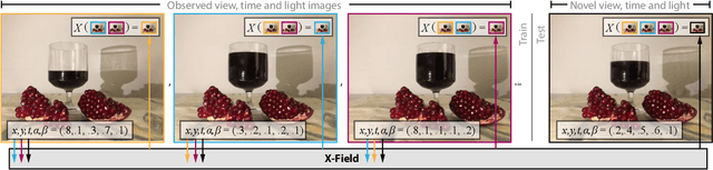 Figure 1 for X-Fields: Implicit Neural View-, Light- and Time-Image Interpolation