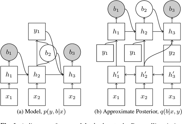 Figure 1 for Learning Hard Alignments with Variational Inference