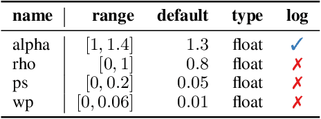 Figure 3 for Neural Model-based Optimization with Right-Censored Observations