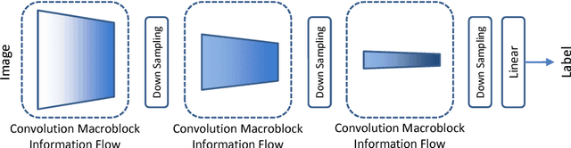 Figure 1 for BRIEF: Backward Reduction of CNNs with Information Flow Analysis