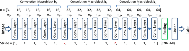 Figure 2 for BRIEF: Backward Reduction of CNNs with Information Flow Analysis