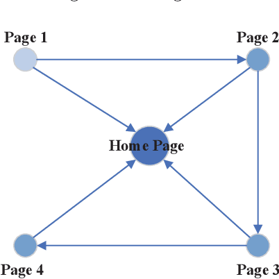 Figure 3 for Big Networks: A Survey