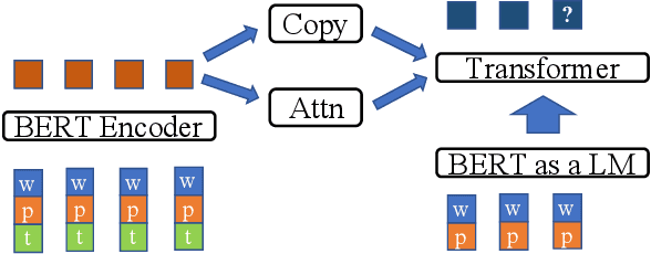 Figure 1 for Question Generation for Supporting Informational Query Intents