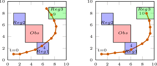 Figure 4 for Arithmetic-Geometric Mean Robustness for Control from Signal Temporal Logic Specifications