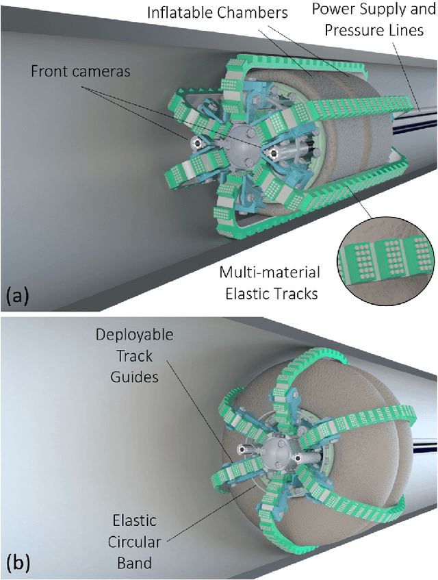 Figure 1 for A Novel Soft Shape-shifting Robot with Track-based Locomotion for In-pipe Inspection