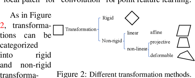 Figure 3 for Spatial Transformer for 3D Points
