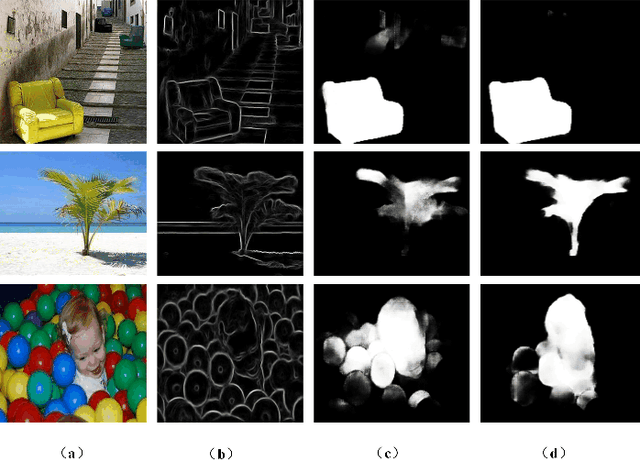 Figure 1 for Edge-guided Non-local Fully Convolutional Network for Salient Object Detection