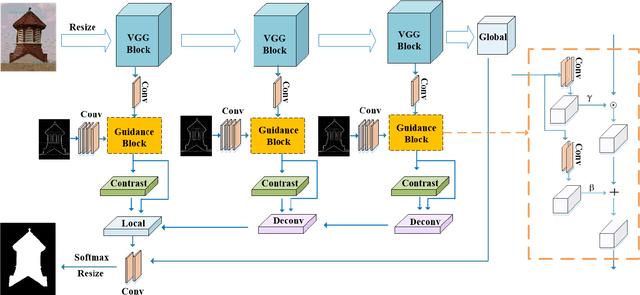 Figure 2 for Edge-guided Non-local Fully Convolutional Network for Salient Object Detection