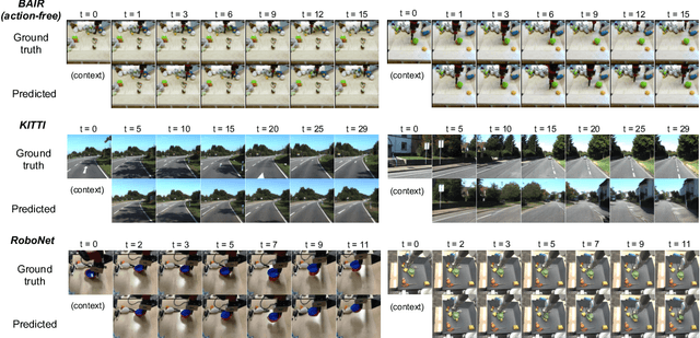 Figure 4 for MaskViT: Masked Visual Pre-Training for Video Prediction