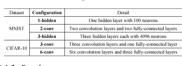 Figure 3 for LightNN: Filling the Gap between Conventional Deep Neural Networks and Binarized Networks