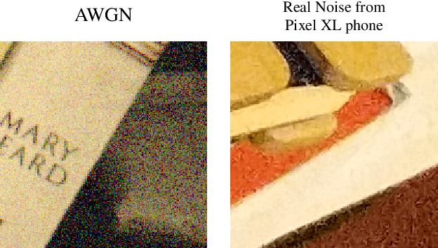 Figure 2 for Generating Training Data for Denoising Real RGB Images via Camera Pipeline Simulation