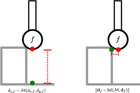 Figure 2 for Haptic Sequential Monte Carlo Localization for Quadrupedal Locomotion in Vision-Denied Scenarios