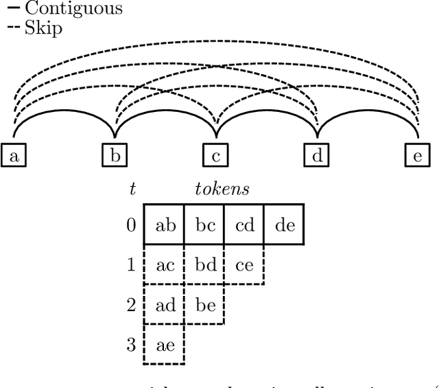 Figure 3 for String-based methods for tonal harmony: A corpus study of Haydn's string quartets