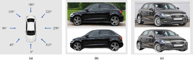Figure 3 for DVM-CAR: A large-scale automotive dataset for visual marketing research and applications